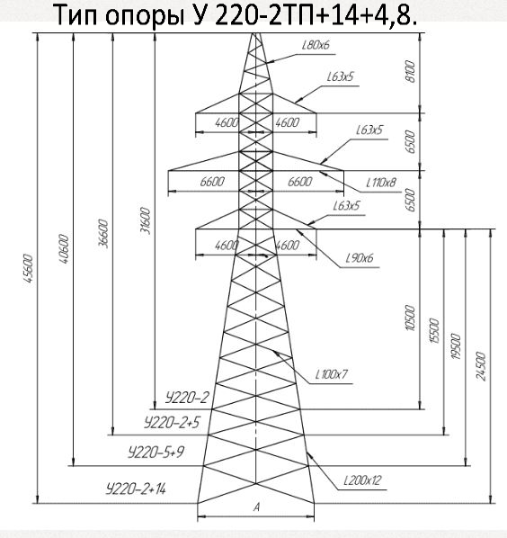 2АСС-110-4,система автономного светового ограждения. Система автономного светового ограждения,2АСС-110-4,солнечные модули,автономные системы светового ограждения.