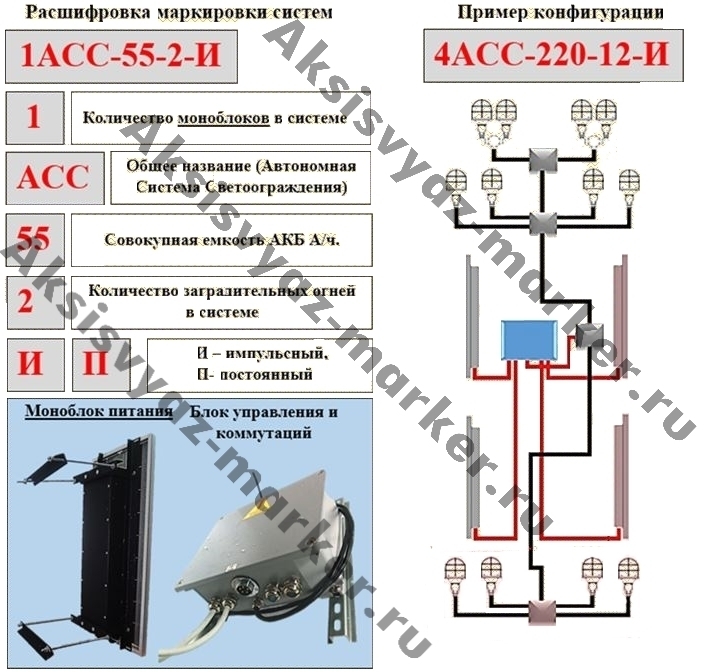 Автономная система,Блок управления,СДЗО,Заградительные огни,ЗОМ,ЗОМ-А Автономная система,Блок управления,СДЗО,Заградительные огни,ЗОМ,ЗОМ-А